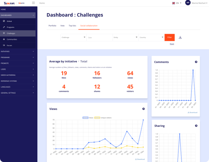 Screenshot of the challenges dashboard